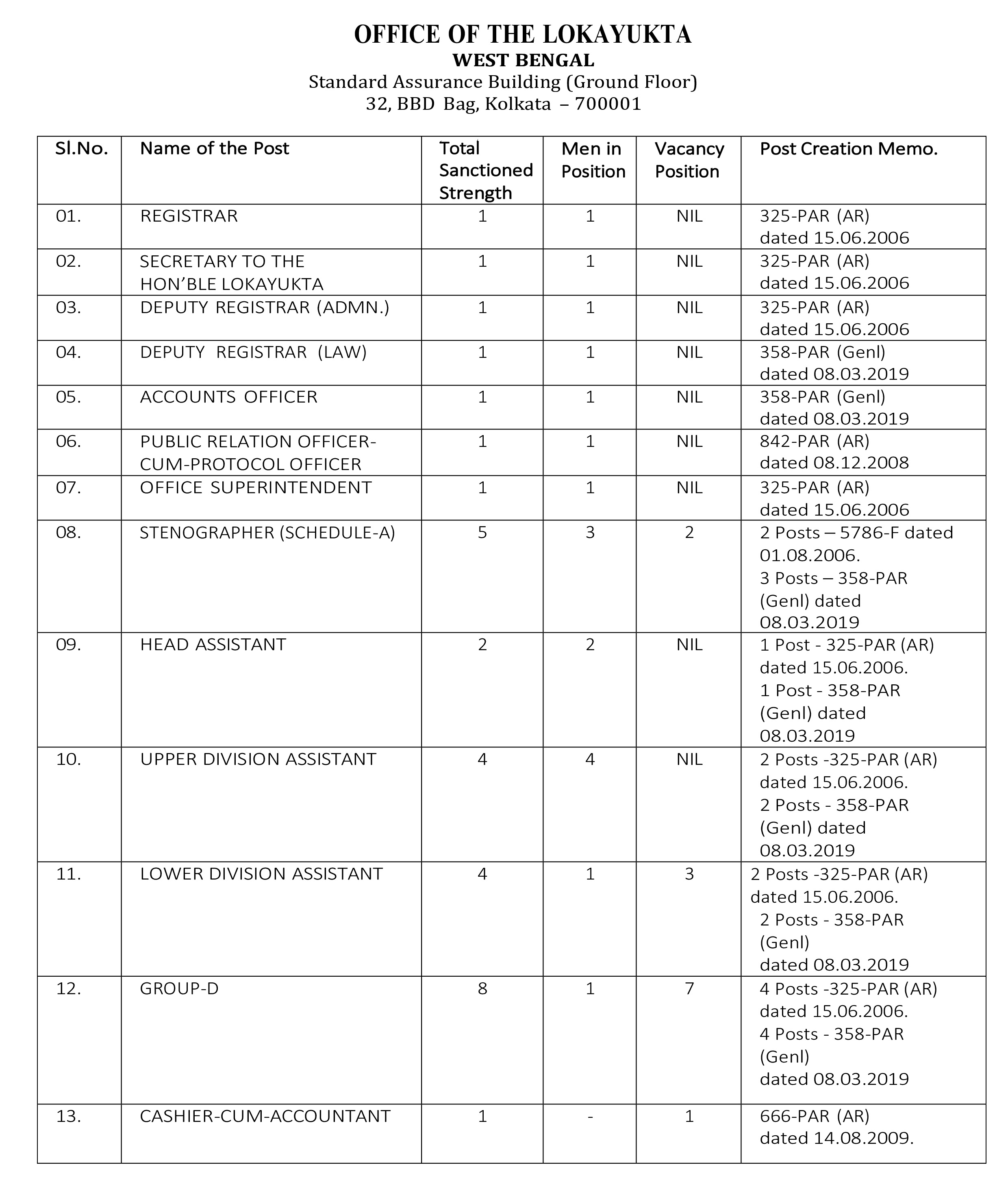 Government of West Bengal